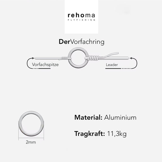 DerVorfachring: Innovatives Vorfachzubehör für perfekte Fliegenpräsentation und maximale Effizienz!